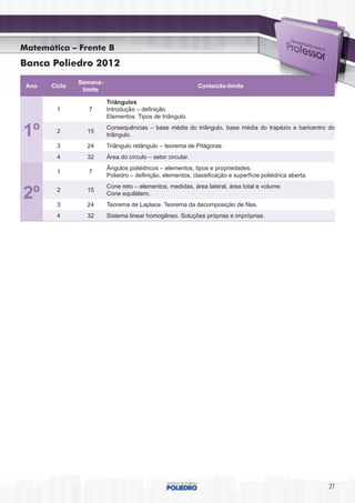 Matemática – Frente B
Banca Poliedro 2012
               Semana-
 Ano   Ciclo                                                 Conteúdo-limite
                limite

                         Triângulos
        1         7      Introdução – definição.
                         Elementos. Tipos de triângulo.

1º      2        15
                         Consequências – base média do triângulo, base média do trapézio e baricentro do
                         triângulo.
        3        24      Triângulo retângulo – teorema de Pitágoras.
        4        32      Área do círculo – setor circular.
                         Ângulos poliédricos – elementos, tipos e propriedades.
        1         7
                         Poliedro – definição, elementos, classificação e superfície poliédrica aberta.
                         Cone reto – elementos, medidas, área lateral, área total e volume.
2º      2

        3
                 15

                 24
                         Cone equilátero.
                         Teorema de Laplace. Teorema da decomposição de filas.
        4        32      Sistema linear homogêneo. Soluções próprias e impróprias.




                                                                                                          27
 