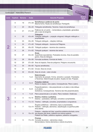 Continuação – Matemática Frente B

                                                                                                           Matéria
 Livro   Capítulo   Semana    Aulas                           Assunto Proposto
                                                                                                            Dada
                                        Semelhança e potência de ponto
            8         19      37 e 38
                                        Mesma forma. Razão de semelhança. Pantógrafo.

            8         20      39 e 40 Triângulos semelhantes. Teorema. Casos de semelhança.
                                        Potência de um ponto – nomenclatura, propriedade, generaliza-
            8         21      41 e 42
                                        ção e caso da tangente.
                                      Triângulos
            9         22      43 e 44 Triângulo retângulo – projeção ortogonal, triângulo retângulo e
                                      propriedades.
            9         23      45 e 46 Triângulo retângulo – relações métricas.

            9         24      47 e 48 Triângulo retângulo – teorema de Pitágoras.

  2         9

            9
                      25

                      26
                              49 e 50 Triângulo qualquer – teorema dos cossenos.

                              51 e 52 Triângulo qualquer – teorema dos senos.
                                      Áreas
           10         27      53 e 54 Superfícies equivalentes. Postulados da área. Área do paralelo-
                                      gramo. Área do triângulo.
           10         28      55 e 56 Fórmulas auxiliares. Fórmula de Herão.

           10         29      57 e 58 Área do trapézio. Área de polígonos. Polígono circunscrito.

           10         30      59 e 60 Figuras semelhantes.

           10         31      61 e 62 Círculo. Área do círculo.

           10         32      63 e 64 Área do círculo – setor circular.
                                        Determinação
            1         1        1e2      Geometria de posição. Forma, tamanho e posição. Postulados
                                        e Teoremas. Determinação de plano. Duplas de reta. Projeção.

                                        Posições relativas
            2         2        3e4
                                        Retas no espaço. reta e plano. Consequências. Plano e plano.

                                        Perpendicularismo – reta perpendicular a um plano e reta oblíqua
            2         3        5e6      a um plano.
                                        Suficiência. Consequências. Teorema das três perpendiculares.
            2         4        7e8      Plano perpendicular a um plano. Plano mediador. Distâncias.
                                        Diedros, triedros e poliedros
  3         3

            3
                      5

                      6
                              9 e 10
                                        Diedros – postulados, definição, conceitos e propriedades.
                              11 e 12 Triedros – definição, conceitos, propriedades e congruência.
                                      Ângulos poliédricos – elementos, tipos e propriedades.
            3         7       13 e 14 Poliedro – definição, elementos, classificação e superfície polié-
                                      drica aberta.
                                      Poliedro – relações de Euler, superfície poliédrica fechada, soma
            3         8       15 e 16 dos ângulos das faces, poliedros de mesma espécie.
                                      Poliedro de Platão, poliedros regulares, poliedros conjugados.
                                      Prismas
            4         9       17 e 18 Conceito de prisma – elementos e tipos.
                                      Nomenclatura. Outros elementos e volume do prisma.


                                                                                                                     29
 
