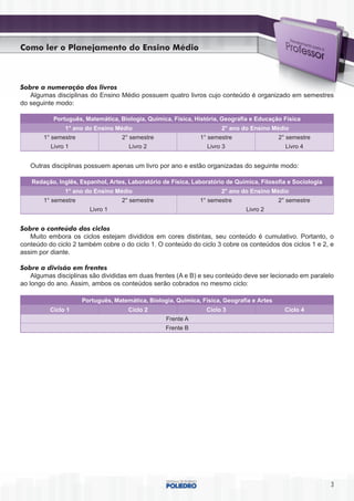 Como ler o Planejamento do Ensino Médio



Sobre a numeração dos livros
   Algumas disciplinas do Ensino Médio possuem quatro livros cujo conteúdo é organizado em semestres
do seguinte modo:

           Português, Matemática, Biologia, Química, Física, História, Geografia e Educação Física
               1° ano do Ensino Médio                                  2° ano do Ensino Médio
        1° semestre                 2° semestre                1° semestre                  2° semestre
          Livro 1                     Livro 2                     Livro 3                     Livro 4


   Outras disciplinas possuem apenas um livro por ano e estão organizadas do seguinte modo:

   Redação, Inglês, Espanhol, Artes, Laboratório de Física, Laboratório de Química, Filosofia e Sociologia
               1° ano do Ensino Médio                                  2° ano do Ensino Médio
        1° semestre                 2° semestre                1° semestre                  2° semestre
                        Livro 1                                                Livro 2


Sobre o conteúdo dos ciclos
   Muito embora os ciclos estejam divididos em cores distintas, seu conteúdo é cumulativo. Portanto, o
conteúdo do ciclo 2 também cobre o do ciclo 1. O conteúdo do ciclo 3 cobre os conteúdos dos ciclos 1 e 2, e
assim por diante.

Sobre a divisão em frentes
    Algumas disciplinas são divididas em duas frentes (A e B) e seu conteúdo deve ser lecionado em paralelo
ao longo do ano. Assim, ambos os conteúdos serão cobrados no mesmo ciclo:

                      Português, Matemática, Biologia, Química, Física, Geografia e Artes
          Ciclo 1                     Ciclo 2                    Ciclo 3                      Ciclo 4
                                                   Frente A
                                                   Frente B




                                                                                                             3
 
