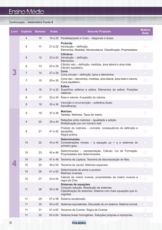 Continuação – Matemática Frente B

                                                                                                             Matéria
 Livro   Capítulo   Semana    Aulas                           Assunto Proposto
                                                                                                              Dada
            4         10      19 e 20 Paralelepípedo e Cubo – diagonais e áreas.
                                      Pirâmide
            5         11      21 e 22 Introdução – deﬁnição.
                                      Elementos. Medidas. Nomenclatura. Classiﬁcação. Propriedades.
                                      Cilindros
            6         12      23 e 24 Introdução – deﬁnição.
                                      Elementos.
                                      Cilindro reto – deﬁnição, medidas, área lateral e área total.
            6         13      25 e 26
                                      Cilindro equilátero.

     3      7         14      27 e 28
                                      Cone
                                      Cone circular – deﬁnição, tipos e elementos.
                                        Cone reto – elementos, medidas, área lateral, área total e volume.
            7         15      29 e 30
                                        Cone equilátero.
                                      Esfera
            8         16      31 e 32 Superfície esférica e esfera. Elementos da esfera. Posições
                                      relativas.
            8         17      33 e 34 Área e volume. A questão do volume.
                                        Inscrição e circunscrição – poliedros duais.
            8         18      35 e 36
                                        Semelhança.
                                        Matrizes
            9         19      37 e 38
                                        Tabelas. Matrizes. Tipos de matriz.
                                        Relações entre matrizes – igualdade e adição.
            9         20      39 e 40
                                        Multiplicação por um número real.
                                      Produto de matrizes – conceito, consequência da deﬁnição e
            9         21      41 e 42 equações.
                                      Regra prática.
                                      Determinantes
           10         22      43 e 44 Considerações iniciais – a equação px = q e sistemas do
                                      primeiro grau.
                                        Determinantes – representação. Cálculo. Lei de Formação.
           10         23      45 e 46
                                        Propriedades dos determinantes.
           10         24      47 e 48 Teorema de Laplace. Teorema da decomposição de ﬁlas.

     4     10         25      49 e 50 Teorema de Jacobi. Matrizes especiais.
                                      Determinante de soma e produto.
           10         26      51 e 52
                                      Matrizes inversas.
                                      Cálculo da matriz inversa, propriedades da matriz inversa e
           10         27      53 e 54
                                      regra de Chió.
                                      Sistemas de equações
                                      Conjunto solução. Resolução de sistemas.
           11         28      55 e 56
                                      Classiﬁcação de sistemas. Sistema com mais equações que in-
                                      cógnitas.
           11         29      57 e 58 Sistema escalonado.
           11         30      59 e 60 Sistemas equivalentes. Discussão de um sistema. Sistema normal.

           11         31      61 e 62 Teorema de Cramer. Regra de Cramer.
           11         32      63 e 64 Sistema linear homogêneo. Soluções próprias e impróprias.

30
 