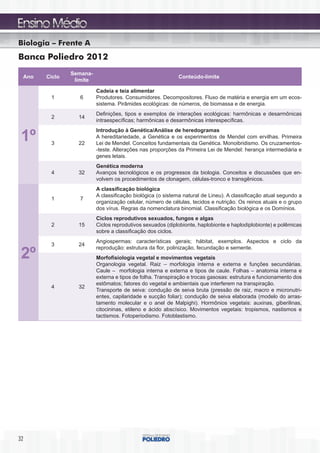 Biologia – Frente A
Banca Poliedro 2012
               Semana-
 Ano   Ciclo                                               Conteúdo-limite
                limite

                         Cadeia e teia alimentar
        1         6      Produtores. Consumidores. Decompositores. Fluxo de matéria e energia em um ecos-
                         sistema. Pirâmides ecológicas: de números, de biomassa e de energia.
                         Definições, tipos e exemplos de interações ecológicas: harmônicas e desarmônicas
        2        14
                         intraespecíficas; harmônicas e desarmônicas interespecíficas.
                         Introdução à Genética/Análise de heredogramas
 1º     3        22
                         A hereditariedade, a Genética e os experimentos de Mendel com ervilhas. Primeira
                         Lei de Mendel. Conceitos fundamentais da Genética. Monoibridismo. Os cruzamentos-
                         ‑teste. Alterações nas proporções da Primeira Lei de Mendel: herança intermediária e
                         genes letais.
                         Genética moderna
        4        32      Avanços tecnológicos e os progressos da biologia. Conceitos e discussões que en-
                         volvem os procedimentos de clonagem, células-tronco e transgênicos.
                         A classificação biológica
                         A classificação biológica (o sistema natural de Lineu). A classificação atual segundo a
        1         7
                         organização celular, número de células, tecidos e nutrição. Os reinos atuais e o grupo
                         dos vírus. Regras da nomenclatura binomial. Classificação biológica e os Domínios.
                         Ciclos reprodutivos sexuados, fungos e algas
        2        15      Ciclos reprodutivos sexuados (diplobionte, haplobionte e haplodiplobionte) e polêmicas
                         sobre a classificação dos ciclos.
                         Angiospermas: características gerais; hábitat, exemplos. Aspectos e ciclo da
        3        24
                         reprodução: estrutura da flor, polinização, fecundação e semente.
 2º                      Morfofisiologia vegetal e movimentos vegetais
                         Organologia vegetal. Raiz – morfologia interna e externa e funções secundárias.
                         Caule – morfologia interna e externa e tipos de caule. Folhas – anatomia interna e
                         externa e tipos de folha. Transpiração e trocas gasosas: estrutura e funcionamento dos
                         estômatos; fatores do vegetal e ambientais que interferem na transpiração.
        4        32
                         Transporte de seiva: condução de seiva bruta (pressão de raiz, macro e micronutri-
                         entes, capilaridade e sucção foliar); condução de seiva elaborada (modelo do arras-
                         tamento molecular e o anel de Malpighi). Hormônios vegetais: auxinas, giberilinas,
                         citocininas, etileno e ácido abscísico. Movimentos vegetais: tropismos, nastismos e
                         tactismos. Fotoperiodismo. Fotoblastismo.




32
 