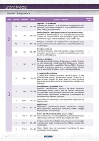Continuação – Biologia Frente A

                                                                                                                  Matéria
 Livro   Capítulo   Semana        Aulas                            Assunto Proposto
                                                                                                                   Dada
                                          Segunda Lei de Mendel
                                          Conceitos da Segunda Lei de Mendel (lei da segregação inde-
            11      28 e 29       55 a 58
                                          pendente: os cruzamentos-teste e as proporções observadas na
                                          prole. Resolução de problemas.
                                          Herança sexual e alterações numéricas nos cromossomos
                                          Sistemas de determinação do sexo e os cromossomos sexuais.
            12        30          59 e 60
                                          Sistema XY: cromatina sexual; tipos de herança (ligada, restrita,

     2                                    parcialmente ligada e influenciada pelo sexo). Sistema ZW.
                                          Mutações numéricas nos cromossomos: aneuploidias (nulis-
            12        31          61 e 62 somias, monossomiase e polissomias), e euploidias (haploidias
                                          e poliploidias).
                                          Genética moderna
                                          Avanços tecnológicos e os progressos da biologia. Conceitos e
            13        32          63 e 64
                                          discussões que envolvem os procedimentos de clonagem, célu-
                                          las-tronco e transgênicos.

                                            Evolução biológica
                                            Conceito de evolução biológica. Evidências da evolução. A origem
                                            da vida: abiogênese e biogênese (Redi, Spallanzani e Pasteur);
            1        1a5          1 a 10
                                            hipóteses heterotrófica e autotrófica (Oparin e Miller). Teorias de
                                            evolução: lamarckismo; darwinismo e neodarwinismo. Mecanis-
                                            mos de especiação. Irradiação e convergência adaptativas.

                                          A classificação biológica
                                          A classificação biológica (o sistema natural de Lineu). A clas-
                                          sificação atual segundo a organização celular, número de cé-
            2        6a7          11 a 14
                                          lulas, tecidos e nutrição. Os reinos atuais e o grupo dos vírus.
                                          Regras da nomenclatura binomial. Classificação biológica e os
                                          Domínios.
                                          Reino Monera e grupo dos vírus
                                          Bactérias: características; estrutura da célula bacteriana;
                                          classificação quanto à forma; tipos de nutrição; reprodução;
            3        8e9          15 a 18
                                          importância do grupo (ecológica, biotecnológica e patogênica).
     3                                    Cianobactérias. Micoplasmas e rickettsias. Considerações so-
                                          bre os Domínios Bacteria e Archaea.
                                            Vírus: estrutura; classificação; ciclo reprodutivo; importância pa-
            3       10 e 11       19 a 22
                                            togênica; Aids.
                                          Protozoários
                                          Protozoários: características; hábitat; classificação; fisiologia
            4       12 e 13       23 a 26
                                          geral; reprodução; protozooses (amebíase, malária, Chagas,
                                          leishmaniose e toxoplasmose).
                                          Ciclos reprodutivos sexuados, fungos e algas
            5       14 e 15       27 a 29 Ciclos reprodutivos sexuados (diplobionte, haplobionte e haplo-
                                          diplobionte) e polêmicas sobre a classificação dos ciclos.
                                          Fungos: características; hábitat; estrutura corporal; reprodução;
            5       15 a 17       30 a 33 importância do grupo (ecológica, biotecnológica e patogênica);
                                          classificação.
                                            Algas: hábitat; tipos de reprodução; importância do grupo
            5       17 e 18       34 a 36
                                            (ecológica e biotecnológica).


34
 