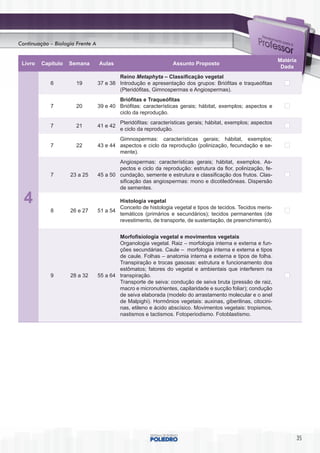 Continuação – Biologia Frente A


                                                                                                                Matéria
 Livro   Capítulo   Semana        Aulas                           Assunto Proposto
                                                                                                                 Dada
                                          Reino Metaphyta – Classificação vegetal
            6          19         37 e 38 Introdução e apresentação dos grupos: Briófitas e traqueófitas
                                          (Pteridófitas, Gimnospermas e Angiospermas).
                                          Briófitas e Traqueófitas
            7          20         39 e 40 Briófitas: características gerais; hábitat, exemplos; aspectos e
                                          ciclo da reprodução.
                                            Pteridófitas: características gerais; hábitat, exemplos; aspectos
            7          21         41 e 42
                                            e ciclo da reprodução.
                                          Gimnospermas: características gerais; hábitat, exemplos;
            7          22         43 e 44 aspectos e ciclo da reprodução (polinização, fecundação e se-
                                          mente).
                                          Angiospermas: características gerais; hábitat, exemplos. As-
                                          pectos e ciclo da reprodução: estrutura da flor, polinização, fe-
            7       23 a 25       45 a 50 cundação, semente e estrutura e classificação dos frutos. Clas-
                                          sificação das angiospermas: mono e dicotiledôneas. Dispersão
                                          de sementes.

  4                                       Histologia vegetal
                                          Conceito de histologia vegetal e tipos de tecidos. Tecidos meris-
            8       26 e 27       51 a 54
                                          temáticos (primários e secundários); tecidos permanentes (de
                                          revestimento, de transporte, de sustentação, de preenchimento).


                                          Morfofisiologia vegetal e movimentos vegetais
                                          Organologia vegetal. Raiz – morfologia interna e externa e fun-
                                          ções secundárias. Caule – morfologia interna e externa e tipos
                                          de caule. Folhas – anatomia interna e externa e tipos de folha.
                                          Transpiração e trocas gasosas: estrutura e funcionamento dos
                                          estômatos; fatores do vegetal e ambientais que interferem na
            9       28 a 32       55 a 64 transpiração.
                                          Transporte de seiva: condução de seiva bruta (pressão de raiz,
                                          macro e micronutrientes, capilaridade e sucção foliar); condução
                                          de seiva elaborada (modelo do arrastamento molecular e o anel
                                          de Malpighi). Hormônios vegetais: auxinas, giberilinas, citocini-
                                          nas, etileno e ácido abscísico. Movimentos vegetais: tropismos,
                                          nastismos e tactismos. Fotoperiodismo. Fotoblastismo.




                                                                                                                          35
 