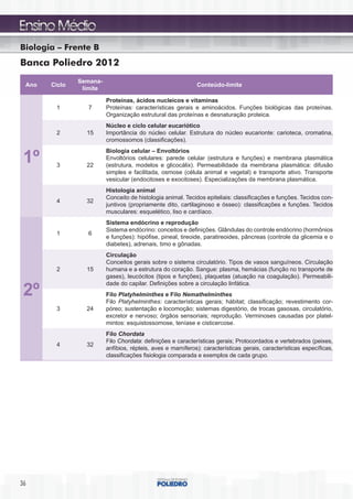 Biologia – Frente B
Banca Poliedro 2012
               Semana-
 Ano   Ciclo                                                 Conteúdo-limite
                limite

                         Proteínas, ácidos nucleicos e vitaminas
        1         7      Proteínas: características gerais e aminoácidos. Funções biológicas das proteínas.
                         Organização estrutural das proteínas e desnaturação proteica.
                         Núcleo e ciclo celular eucariótico
        2        15      Importância do núcleo celular. Estrutura do núcleo eucarionte: carioteca, cromatina,
                         cromossomos (classificações).
                         Biologia celular – Envoltórios
 1º     3        22
                         Envoltórios celulares: parede celular (estrutura e funções) e membrana plasmática
                         (estrutura, modelos e glicocálix). Permeabilidade da membrana plasmática: difusão
                         simples e facilitada, osmose (célula animal e vegetal) e transporte ativo. Transporte
                         vesicular (endocitoses e exocitoses). Especializações da membrana plasmática.
                         Histologia animal
                         Conceito de histologia animal. Tecidos epiteliais: classificações e funções. Tecidos con-
        4        32
                         juntivos (propriamente dito, cartilaginoso e ósseo): classificações e funções. Tecidos
                         musculares: esquelético, liso e cardíaco.
                         Sistema endócrino e reprodução
                         Sistema endócrino: conceitos e definições. Glândulas do controle endócrino (hormônios
        1         6
                         e funções): hipófise, pineal, tireoide, paratireoides, pâncreas (controle da glicemia e o
                         diabetes), adrenais, timo e gônadas.
                         Circulação
                         Conceitos gerais sobre o sistema circulatório. Tipos de vasos sanguíneos. Circulação
        2        15      humana e a estrutura do coração. Sangue: plasma, hemácias (função no transporte de
                         gases), leucócitos (tipos e funções), plaquetas (atuação na coagulação). Permeabili-
                         dade do capilar. Definições sobre a circulação linfática.
 2º                      Filo Platyhelminthes e Filo Nemathelminthes
                         Filo Platyhelminthes: características gerais; hábitat; classificação; revestimento cor-
        3        24      póreo; sustentação e locomoção; sistemas digestório, de trocas gasosas, circulatório,
                         excretor e nervoso; órgãos sensoriais; reprodução. Verminoses causadas por platel-
                         mintos: esquistossomose, teníase e cisticercose.
                         Filo Chordata
                         Filo Chordata: definições e características gerais; Protocordados e vertebrados (peixes,
        4        32
                         anfíbios, répteis, aves e mamíferos): características gerais, características específicas,
                         classificações fisiologia comparada e exemplos de cada grupo.




36
 