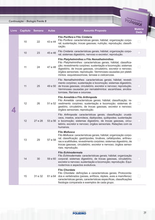 Continuação – Biologia Frente B


                                                                                                                 Matéria
 Livro   Capítulo   Semana        Aulas                           Assunto Proposto
                                                                                                                  Dada
                                          Filo Porifera e Filo Cnidaria
                                          Filo Porifera: características gerais; hábitat; organização corpo-
            10         22         43 e 44
                                          ral; sustentação; trocas gasosas; nutrição; reprodução; classifi-
                                          cação.
                                            Filo Cnidaria: características gerais; hábitat; organização corpo-
            10         23         45 e 46
                                            ral; sistemas digestório, nervoso e excretor; reprodução.
                                          Filo Platyhelminthes e Filo Nemathelminthes
                                          Filo Platyhelminthes: características gerais; hábitat; classifica-
                                          ção; revestimento corpóreo; sustentação e locomoção; sistemas
            11         24         47 e 48
                                          digestório, de trocas gasosas, circulatório, excretor e nervoso;
                                          órgãos sensoriais; reprodução. Verminoses causadas por platel-
                                          mintos: esquistossomose, teníase e cisticercose.
                                          Filo Nemathelminthes: características gerais; hábitat; revesti-
                                          mento corpóreo; sustentação e locomoção; sistemas digestório,
            11         25         49 e 50 de trocas gasosas, circulatório, excretor e nervoso; reprodução.
                                          Verminoses causadas por nematelmintos: ascaridíase, ancilos-
                                          tomíase, filaríase e oxiurose.
                                          Filo Annelida e Filo Arthropoda
                                          Filo Annelida: características gerais; hábitat; classificação; re-
            12         26         51 e 52 vestimento corpóreo; sustentação e locomoção; sistemas di-
                                          gestório, circulatório, de trocas gasosas, excretor e nervoso;
  4                                       órgãos sensoriais; reprodução.
                                          Filo Arthropoda: características gerais; classificação: crustá-
                                          ceos, insetos, aracnídeos, diplópodes, quilópodes; sustentação
            12      27 e 28       53 a 56 e locomoção; sistemas digestório, de trocas gasosas, circu-
                                          latório, excretor e nervoso; órgãos sensoriais. Relações com os
                                          humanos.
                                          Filo Mollusca
                                          Filo Mollusca: características gerais; hábitat; organização corpo-
                                          ral; classificação: gastrópodes, biválves, cefalópodes, anfineu-
            13         29         57 e 58
                                          ras e scafófodes; revestimento corpóreo; sistemas digestório, de
                                          trocas gasosas, circulatório, excretor e nervoso; órgãos senso-
                                          riais; reprodução.
                                          Filo Echinodermata
                                          Filo Echinodermata: características gerais; hábitat; organização
            14         30         59 e 60 corporal; sistemas digestório, de trocas gasosas, circulatório,
                                          excretor e nervoso; sustentação e locomoção; reprodução. Equi-
                                          nodermos e aspectos evolutivos.
                                          Filo Chordata
                                          Filo Chordata: definições e características gerais; Protocorda-
            15      31 e 32       61 a 64 dos e vertebrados (peixes, anfíbios, répteis, aves e mamíferos):
                                          características gerais, características específicas, classificações
                                          fisiologia comparada e exemplos de cada grupo.




                                                                                                                           39
 