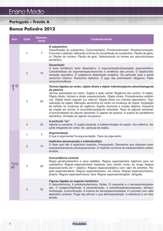 Português – Frente A
Banca Poliedro 2012
                  Semana-
    Ano   Ciclo                                                Conteúdo-limite
                   limite

                            O substantivo
                            Classificação do substantivo. Comum/próprio. Primitivo/derivado. Simples/composto.
           1         7      Concreto e abstrato. Alterando a forma do nome/flexão do substantivo. Flexão de gêne-
                            ro. Flexão de número. Flexão de grau. Selecionando os nomes por assunto/campo
                            semântico.
                            Dissertação
                            O texto temático/o texto dissertativo. A argumentação/dissertação argumentativa.
                            Características da argumentação/raciocínio e evidência das provas. O objetivo/dis-
           2        15
                            sertação expositiva. O subjetivo/a dissertação subjetiva. Do particular para o geral/
                            raciocínio indutivo. Raciocínio dedutivo. O jogo das premissas/o silogismo. Falso
                            raciocínio/sofisma.

    1º                      Termos ligados ao verbo: objeto direto e objeto indireto/adjunto adverbial/agente
                            da passiva
                            Termos associados ao verbo. Sujeito e ação verbal. Regência dos verbos. O objeto.
                            Objeto direto, indireto e direto preposicionado. Objeto direto. Procedimentos estilísti-
                            cos. Objeto direto cognato (ou interno). Objeto direto (ou indireto) pleonástico. Topi-
           3        24
                            calização do objeto. Alteração semântica do verbo na mudança de objeto. Ampliação
                            de sentido na mudança de regência. Sujeito oracional e oração objetiva. Esquema
                            da oração em árvore. A circunstância/adjunto adverbial. Tipos de adjunto adverbial.
                            A funcionalidade do adjunto adverbial. O agente da passiva. A quebra do paralelismo
                            semântico. Omissão do agente da passiva.
                            A partícula “se”
           4        32      Agente ou paciente. O sujeito paciente. A indeterminação do sujeito. Voz reflexiva. Se:
                            parte integrante do verbo. Se: partícula de realce.
                            Argumentação
           1         7
                            O que é argumentar?/a argumentação. Tipos de argumento.
                            Implícitos (pressuposto e subentendido)
                            O dizer que não é explícito/o implícito. Pressuposto. Elementos que disparam pres-
           2        14
                            supostos/estruturas pressuposicionais. O implícito na forma de subentendido/o suben-
                            tendido.

                            Concordância nominal
                            Regra geral/substantivo e seus satélites. Regras especiais/dois adjetivos para um

    2º     3        24
                            substantivo. Regras especiais/meio, bastante, caro, barato, muito, só, longe. Regras
                            especiais/verbo ser + adjetivo. Regras especias/adjetivo com valor de advérbio. Re-
                            gras especiais/alerta. Regras especiais/anexo, em anexo. Regras especiais/mesmo,
                            próprio. Regras especiais/incluso, lesa. Regras especiais/obrigado, obrigada.

                            Figuras ligadas ao aspecto semântico
                            O deboche/ironia. A polidez/eufemismo, lítotes. O crescente e o decrescente/grada-
                            ção. O exagero/hipérbole. A personificação, a animalização/prosopopeia, antropo-
           4        32
                            morfização, zoomorfização. A mistura de sensações/sinestesia. O concreto com valor
                            abstrato/o símbolo. Finge não afirmar o que afirma/preterição. A referência a um fato/
                            alusão.




4
 