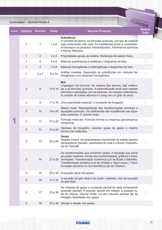 Continuação – Química Frente A

                                                                                                              Matéria
 Livro   Capítulo   Semana       Aulas                          Assunto Proposto
                                                                                                               Dada
                                           Substância
                                           O conceito de átomo. As fórmulas químicas. Um tipo de material
            1         1           1e2      cuja composição não varia. As substâncias puras e compostas.
                                           A natureza e os produtos industrializados. Fenômenos químicos
                                           e físicos. Alotropia.
            1         2           3e4      Propriedades gerais da matéria. Mudanças de estado físico.

            1         3           5e6      Misturas azeotrópicas e eutéticas e diagramas de fase.

            1         4           7e8      Misturas homogêneas e heterogêneas e diagramas de fase.
                                           Análise imediata. Separação de substâncias em misturas he-
            1        5a7         9 a 14
                                           terogêneas e em sistemas homogêneos.

                                         Mol
                                         Linguagem da Química. As massas dos átomos, das molécu-
            2         8          15 e 16 las e as fórmulas químicas. A sistematização atual para massas
                                         atômicas e operações com as mesmas. As massas moleculares.
                                         A unidade de massa atômica e o preço de um grão de arroz.

            2         9          17 e 18 Uma quantidade especial: a constante de Avogadro.

                                         Massa molar. Representação das transformações químicas e
            2         10         19 e 20 equações químicas. Os coeficientes das substâncias nas equa-
                                         ções químicas. O volume molar.

  1         2         11         21 e 22
                                           Fórmula molecular. Fórmula mínima ou empírica, percentual ou
                                           centesimal.
                                           Hipótese de Avogadro: volumes iguais de gases e mesmo
            2         12         23 e 24
                                           número de moléculas.
                                         Gases
                                         Noções iniciais. As propriedades importantes do estado gasoso
            3         13         25 e 26
                                         (temperatura, pressão, quantidade de mols e volume). Experiên-
                                         cia de Torricelli.

                                         As transformações que envolvem gases. A equação que reúne
                                         as quatro variáveis. As leis das transformações: gráficos e trans-
            3         14         27 e 28 formações. Transformação isotérmica (Lei de Boyle e Mariotte).
                                         Transformação isobárica (Lei de Charles e Gay-Lussac). Trans-
                                         formação isocórica ou isovolumétrica (lei de Charles).

            3         15         29 e 30 A equação geral dos gases.
                                           A equação do gás ideal e as quatro variáveis. Uso da equação
            3         16         31 e 32
                                           do gás ideal.

                                         As misturas de gases e a pressão parcial de cada componente
                                         (pressão parcial). A pressão parcial em relação à pressão to-
            3         17         33 e 34
                                         tal da mistura. Volume molar. Lei dos volumes parciais (lei de
                                         Amagat). Densidade dos gases.

            3         18         35 e 36 Difusão e efusão dos gases.




                                                                                                                        41
 