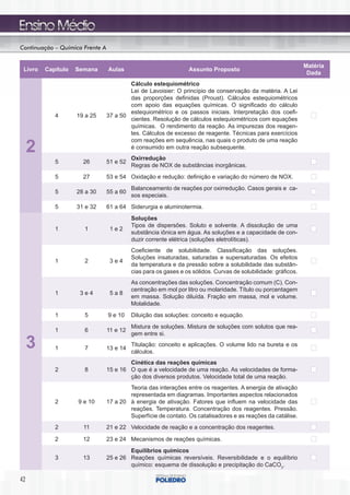 Continuação – Química Frente A


                                                                                                                Matéria
 Livro   Capítulo   Semana       Aulas                           Assunto Proposto
                                                                                                                 Dada
                                         Cálculo estequiométrico
                                         Lei de Lavoisier: O princípio de conservação da matéria. A Lei
                                         das proporções definidas (Proust). Cálculos estequiométricos
                                         com apoio das equações químicas. O significado do cálculo
                                         estequiométrico e os passos iniciais. Interpretação dos coefi-
            4       19 a 25      37 a 50
                                         cientes. Resolução de cálculos estequiométricos com equações
                                         químicas. O rendimento da reação. As impurezas dos reagen-
                                         tes. Cálculos de excesso de reagente. Técnicas para exercícios
                                         com reações em sequência, nas quais o produto de uma reação
     2                                   é consumido em outra reação subsequente.
                                           Oxirredução
            5         26         51 e 52
                                           Regras de NOX de substâncias inorgânicas.
            5         27         53 e 54 Oxidação e redução: definição e variação do número de NOX.
                                           Balanceamento de reações por oxirredução. Casos gerais e ca-
            5       28 a 30      55 a 60
                                           sos especiais.
            5       31 e 32      61 a 64 Siderurgia e aluminotermia.
                                           Soluções
                                           Tipos de dispersões. Soluto e solvente. A dissolução de uma
            1         1           1e2
                                           substância iônica em água. As soluções e a capacidade de con-
                                           duzir corrente elétrica (soluções eletrolíticas).
                                           Coeficiente de solubilidade. Classificação das soluções.
                                           Soluções insaturadas, saturadas e supersaturadas. Os efeitos
            1         2           3e4
                                           da temperatura e da pressão sobre a solubilidade das substân-
                                           cias para os gases e os sólidos. Curvas de solubilidade: gráficos.
                                           As concentrações das soluções. Concentração comum (C). Con-
                                           centração em mol por litro ou molaridade. Título ou porcentagem
            1        3e4          5a8
                                           em massa. Solução diluída. Fração em massa, mol e volume.
                                           Molalidade.
            1         5          9 e 10    Diluição das soluções: conceito e equação.
                                           Mistura de soluções. Mistura de soluções com solutos que rea-
            1         6          11 e 12
                                           gem entre si.

     3      1         7          13 e 14
                                           Titulação: conceito e aplicações. O volume lido na bureta e os
                                           cálculos.
                                         Cinética das reações químicas
            2         8          15 e 16 O que é a velocidade de uma reação. As velocidades de forma-
                                         ção dos diversos produtos. Velocidade total de uma reação.
                                         Teoria das interações entre os reagentes. A energia de ativação
                                         representada em diagramas. Importantes aspectos relacionados
            2       9 e 10       17 a 20 à energia de ativação. Fatores que influem na velocidade das
                                         reações. Temperatura. Concentração dos reagentes. Pressão.
                                         Superfície de contato. Os catalisadores e as reações da catálise.
            2         11         21 e 22 Velocidade de reação e a concentração dos reagentes.

            2         12         23 e 24 Mecanismos de reações químicas.
                                         Equilíbrios químicos
            3         13         25 e 26 Reações químicas reversíveis. Reversibilidade e o equilíbrio
                                         químico: esquema de dissolução e precipitação do CaCO3.

42
 