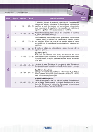 Continuação – Química Frente A


                                                                                                               Matéria
 Livro   Capítulo   Semana       Aulas                           Assunto Proposto
                                                                                                                Dada
                                         O equilíbrio químico. A constante de equilíbrio. Considerações
                                         importantes sobre a constante Kc. Dedução da constante de
            3         14         27 e 28 equilíbrio a partir de reações não elementares. Interpretação
                                         para a constante de equilíbrio. Interpretação microscópica do
                                         equilíbrio e gráficos relativos ao estado de equilíbrio.
                                           As constantes de equilíbrio: cálculo das constantes de equilíbrio
            3       15 e 16      29 a 32
                                           (KC) e do grau de equilíbrio (α).
  3                                      Efeitos externos sobre os equilíbrios químicos ou o princípio de
                                         Chatelier. Efeito da variação de concentração sobre o sistema
            3         17         33 e 34 em equilíbrio. Efeito da variação de pressão sobre os gases
                                         em equilíbrio e da variação de temperatura sobre o sistema em
                                         equilíbrio.
                                           O efeito da adição de catalisadores e gases inertes sobre o
            3         18         35 e 36
                                           equilíbrio químico.
                                         Equilíbrio iônico
                                         A chuva é naturalmente ácida. Força dos ácidos e das bases
            4       19 a 22      37 a 44 (grau de ionização). Constante de ionização de ácidos e bases.
                                         Equilíbrio iônico da água. Soluções neutras, ácidas e básicas.
                                         pH e pOH.

                                           Hidrólise de sais. Constante de hidrólise de sais. Teorias mo-
            4       23 a 25      45 a 50
                                           dernas de ácidos e bases (Arrhenius, Brönsted-Lowry e Lewis).

  4         5       26 e 27      51 a 54
                                         Equilíbrio heterogêneo
                                         Definição. Constante do produto de solubilidade (Kps). Produto
                                         de solubilidade é diferente de solubilidade. Produto de solubili-
                                         dade e reações de precipitação.
                                         Propriedades coligativas
                                         Definição: Aprender o que é, e não por osmose. Pressão máxi-
            6       28 a 32      55 a 64 ma de vapor. Tonoscopia ou tonometria. Ebulioscopia ou ebu-
                                         liometria. Crioscopia ou criometria. Osmoscopia ou osmometria
                                         (pressão osmótica). Fator de Van’t Hoff.




                                                                                                                         43
 