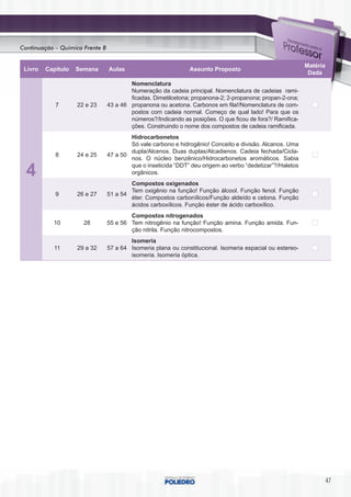 Continuação – Química Frente B


                                                                                                           Matéria
 Livro   Capítulo   Semana       Aulas                         Assunto Proposto
                                                                                                            Dada
                                         Nomenclatura
                                         Numeração da cadeia principal. Nomenclatura de cadeias rami-
                                         ficadas. Dimetilcetona; propanona-2; 2-propanona; propan-2-ona;
            7       22 e 23      43 a 46 propanona ou acetona. Carbonos em fila!/Nomenclatura de com-
                                         postos com cadeia normal. Começo de qual lado! Para que os
                                         números?/Indicando as posições. O que ficou de fora?/ Ramifica-
                                         ções. Construindo o nome dos compostos de cadeia ramificada.
                                         Hidrocarbonetos
                                         Só vale carbono e hidrogênio! Conceito e divisão. Alcanos. Uma
                                         dupla/Alcenos. Duas duplas/Alcadienos. Cadeia fechada/Cicla-
            8       24 e 25      47 a 50
                                         nos. O núcleo benzênico/Hidrocarbonetos aromáticos. Sabia
                                         que o inseticida “DDT” deu origem ao verbo “dedetizar”?/Haletos
  4                                      orgânicos.
                                         Compostos oxigenados
                                         Tem oxigênio na função! Função álcool. Função fenol. Função
            9       26 e 27      51 a 54
                                         éter. Compostos carbonílicos/Função aldeído e cetona. Função
                                         ácidos carboxílicos. Função éster de ácido carboxílico.
                                         Compostos nitrogenados
           10         28         55 e 56 Tem nitrogênio na função! Função amina. Função amida. Fun-
                                         ção nitrila. Função nitrocompostos.
                                         Isomeria
           11       29 a 32      57 a 64 Isomeria plana ou constitucional. Isomeria espacial ou estereo-
                                         isomeria. Isomeria óptica.




                                                                                                                     47
 