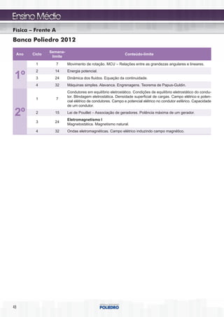 Física – Frente A
Banca Poliedro 2012
               Semana-
 Ano   Ciclo                                                Conteúdo-limite
                limite

         1          7    Movimento de rotação. MCU – Relações entre as grandezas angulares e lineares.
         2       14      Energia potencial.
 1º      3       24      Dinâmica dos fluidos. Equação da continuidade.
         4       32      Máquinas simples. Alavanca. Engrenagens. Teorema de Papus-Guldin.
                         Condutores em equilíbrio eletrostático. Condições de equilíbrio eletrostático do condu-
                         tor. Blindagem eletrostática. Densidade superficial de cargas. Campo elétrico e poten-
         1          7
                         cial elétrico de condutores. Campo e potencial elétrico no condutor esférico. Capacidade
                         de um condutor.

 2º      2       15      Lei de Pouillet – Associação de geradores. Potência máxima de um gerador.
                         Eletromagnetismo I
         3       24
                         Magnetostática. Magnetismo natural.
         4       32      Ondas eletromagnéticas. Campo elétrico induzindo campo magnético.




48
 