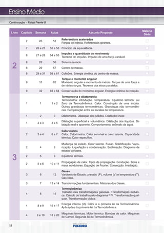 Continuação – Física Frente B


                                                                                                             Matéria
 Livro   Capítulo   Semana      Aulas                            Assunto Proposto
                                                                                                              Dada
                                          Referenciais acelerados
             7         26         51
                                          Forças de inércia. Referenciais girantes.
             7       26 e 27    52 e 53 Princípio da equivalência.
                                          Impulso e quantidade de movimento
             8       27 e 28    54 e 55
                                          Teorema do impulso. Impulso de uma força variável.
             8         28         56      Sistema isolado.
     2       8         29         57      Centro de massa.

             8       29 a 31    58 a 61 Colisões. Energia cinética do centro de massa.
                                          Torque e momento angular
             9         31         62      Momento angular e momento de inércia. Torque de uma força e
                                          de várias forças. Teorema dos eixos paralelos.
             9         32       63 e 64 Conservação do momento angular. Energia cinética de rotação.

                                          Termometria e dilatometria
                                          Termometria: introdução. Temperatura. Equilíbrio térmico. Lei
             1          1        1e2      Zero da Termodinâmica. Calor. Construção de uma escala.
                                          Outras grandezas termométricas. Grandezas não termométri-
                                          cas. Comparação entre as escalas de temperatura.

             1          2          3      Dilatometria. Dilatação dos sólidos. Dilatação linear.
                                          Dilatação superficial e volumétrica. Dilatação dos líquidos. Di-
             1        2e3        4e5
                                          latação real e aparente. Comportamento anômalo da água.

                                          Calorimetria
             2        3e4        6e7      Calor. Calorimetria. Calor sensível e calor latente. Capacidade
                                          térmica. Calor específico.

                                          Mudança de estado. Calor latente. Fusão. Solidificação. Vapo-
             2          4          8      rização. Liquefação e condensação. Sublimação. Diagrama de
                                          estado ou fases.


     3       2          5          9      Equilíbrio térmico.

                                          Propagação de calor. Tipos de propagação. Condução. Bons e
             2        5e6       10 e 11
                                          maus condutores. Equação de Fourier. Convecção. Irradiação.

                                          Gases
             3          6         12      Variáveis de Estado: pressão (P), volume (V) e temperatura (T).
                                          Gás ideal.
             3          7       13 e 14 Transformações fundamentais. Misturas dos Gases.
                                          Termodinâmica
                                          Trabalho nas transformações gasosas. Transformação isobári-
             4          8         15
                                          ca. Cálculo do trabalho pelo diagrama P∙V. Transformação qual-
                                          quer. Transformação cíclica.
                                          Energia interna (U). Calor e a primeira lei da Termodinâmica.
             4        8e9       16 e 17
                                          Aplicações da primeira lei da Termodinâmica.

                                          Máquinas térmicas. Motor térmico. Bombas de calor. Máquinas
             4       9 e 10     18 a 20
                                          de Carnot. Segunda lei da Termodinâmica.


54
 