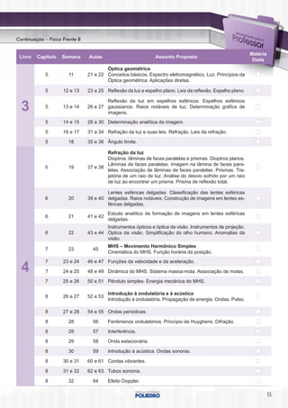 Continuação – Física Frente B


                                                                                                            Matéria
 Livro   Capítulo   Semana      Aulas                          Assunto Proposto
                                                                                                             Dada
                                        Óptica geométrica
             5         11       21 e 22 Conceitos básicos. Espectro eletromagnético. Luz. Princípios da
                                        Óptica geométrica. Aplicações diretas.

             5       12 e 13    23 a 25 Reflexão da luz e espelho plano. Leis da reflexão. Espelho plano.

                                        Reflexão da luz em espelhos esféricos. Espelhos esféricos
  3          5       13 e 14    26 e 27 gaussianos. Raios notáveis de luz. Determinação gráfica de
                                        imagens.
             5       14 e 15    28 a 30 Determinação analítica da imagem.

             5       16 e 17    31 a 34 Refração da luz e suas leis. Refração. Leis da refração.

             5         18       35 e 36 Ângulo limite.

                                        Refração da luz
                                        Dioptros, lâminas de faces paralelas e prismas. Dioptros planos.
                                        Lâminas de faces paralelas. Imagem na lâmina de faces para-
             6         19       37 e 38
                                        lelas. Associação de lâminas de faces paralelas. Prismas. Tra-
                                        jetória de um raio de luz. Análise do desvio sofrido por um raio
                                        de luz ao encontrar um prisma. Prisma de reflexão total.

                                        Lentes esféricas delgadas. Classificação das lentes esféricas
             6         20       39 e 40 delgadas. Raios notáveis. Construção de imagens em lentes es-
                                        féricas delgadas.
                                          Estudo analítico da formação de imagens em lentes esféricas
             6         21       41 e 42
                                          delgadas.
                                        Instrumentos ópticos e óptica da visão. Instrumentos de projeção.
             6         22       43 e 44 Óptica da visão. Simplificação do olho humano. Anomalias da
                                        visão.
                                          MHS – Movimento Harmônico Simples
             7         23         45
                                          Cinemática do MHS. Função horária da posição.
             7       23 e 24    46 e 47 Funções da velocidade e da aceleração.
  4          7       24 e 25    48 e 49 Dinâmica do MHS. Sistema massa-mola. Associação de molas.

             7       25 e 26    50 e 51 Pêndulo simples. Energia mecânica do MHS.

                                          Introdução à ondulatória e à acústica
             8       26 e 27    52 e 53
                                          Introdução à ondulatória. Propagação de energia. Ondas. Pulso.

             8       27 e 28    54 e 55 Ondas periódicas.

             8         28         56      Fenômenos ondulatórios. Princípio de Huyghens. Difração.

             8         29         57      Interferência.

             8         29         58      Onda estacionária.

             8         30         59      Introdução à acústica. Ondas sonoras.

             8       30 e 31    60 e 61 Cordas vibrantes.

             8       31 e 32    62 e 63 Tubos sonoros.

             8         32         64      Efeito Doppler.

                                                                                                                      55
 