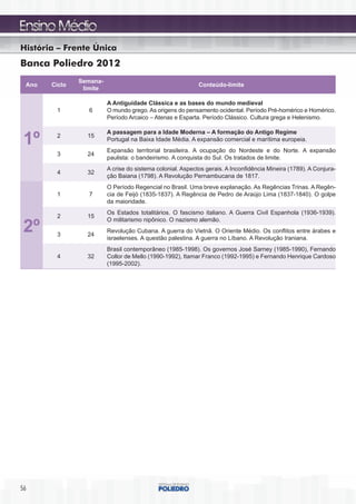 História – Frente Única
Banca Poliedro 2012
               Semana-
 Ano   Ciclo                                                Conteúdo-limite
                limite

                         A Antiguidade Clássica e as bases do mundo medieval
        1         6      O mundo grego. As origens do pensamento ocidental. Período Pré-homérico e Homérico.
                         Período Arcaico – Atenas e Esparta. Período Clássico. Cultura grega e Helenismo.

                         A passagem para a Idade Moderna – A formação do Antigo Regime
 1º     2        15
                         Portugal na Baixa Idade Média. A expansão comercial e marítima europeia.
                         Expansão territorial brasileira. A ocupação do Nordeste e do Norte. A expansão
        3        24
                         paulista: o bandeirismo. A conquista do Sul. Os tratados de limite.
                         A crise do sistema colonial. Aspectos gerais. A Inconfidência Mineira (1789). A Conjura-
        4        32
                         ção Baiana (1798). A Revolução Pernambucana de 1817.
                         O Período Regencial no Brasil. Uma breve explanação. As Regências Trinas. A Regên-
        1         7      cia de Feijó (1835-1837). A Regência de Pedro de Araújo Lima (1837-1840). O golpe
                         da maioridade.
                         Os Estados totalitários. O fascismo italiano. A Guerra Civil Espanhola (1936-1939).
        2        15
                         O militarismo nipônico. O nazismo alemão.
 2º     3        24
                         Revolução Cubana. A guerra do Vietnã. O Oriente Médio. Os conflitos entre árabes e
                         israelenses. A questão palestina. A guerra no Líbano. A Revolução Iraniana.
                         Brasil contemporâneo (1985-1998). Os governos José Sarney (1985-1990), Fernando
        4        32      Collor de Mello (1990-1992), Itamar Franco (1992-1995) e Fernando Henrique Cardoso
                         (1995-2002).




56
 