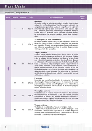 Continuação – Português Frente A

                                                                                                            Matéria
    Livro   Capítulo   Semana   Aulas                          Assunto Proposto
                                                                                                             Dada
                                        O adjetivo
                                        Os muitos modos de adjetivar/a oração, a locução, o pronome e o
                                        substantivo em função adjetiva. Transformando o adjetivo/a mu-
                                        dança de classe gramatical. Mudando o significado do adjetivo/a
               8         8      15 e 16 semântica do adjetivo. Dois com valor de um/a locução adje-
                                        tiva. Compondo, derivando.../classificação do adjetivo. Adjetivos
                                        pátrios (estados). Adjetivos pátrios (cidades). Variando a forma
                                        do adjetivo/flexão do adjetivo. Gênero. Regra geral. Número.
                                        Grau.

                                        As oposições – o nível fundamental
                                        O concreto virando abstrato/as oposições abstratas. A análise das
                                        oposições. Ligando ideias opostas/os conectivos que estabele-
               9         9      17 e 18
                                        cem oposição. Criando com a oposição/as figuras de linguagem
                                        que utilizam a oposição como efeito de sentido. Diagramando a
                                        vida/o quadrado das oposições.

                                        Artigo e numeral
                                        A menor classe gramatical da língua: o artigo.Quanto ao signifi-
                                        cado dos definidos/aspectos semânticos dos definidos. Quando
                                        (não) se utiliza o definido/regras de uso. Quanto ao significado
                                        dos indefinidos/aspectos semânticos dos indefinidos. Quando
                                        se utiliza os indefinidos/regras de uso. Tanto faz/casos faculta-
              10         10     19 e 20 tivos. As origens do artigo/as origens latinas e o parentesco do
                                        artigo com o pronome. O que quantifica o ser/o numeral. Os ti-
                                        pos de numeral/classificação dos numerais. Quanto ao uso dos
    1                                   numerais/emprego dos numerais. Fazendo a correspondência.
                                        Quadro dos principais numerais. Os períodos e os números/o
                                        sentido do numeral coletivo. As estrofes e o numeral/o numeral
                                        coletivo e as estrofes.

                                        Pronomes
                                        Servindo ao nome/funcionalidade do pronome. Tipologia/
                                        classificação. O tratamento/pronomes de tratamento. A posse/
              11         11     21 e 22
                                        pronomes possessivos. A indefinição/pronomes indefinidos. A
                                        interrogação/pronomes interrogativos. A demonstração/pro-
                                        nomes demonstrativos.

                                        Descrição e narração
                                        Caracterizando os seres/a descrição/a narração. As ferramen-
                                        tas/características da descrição. O ato de narrar/a narração.
              12         12     23 e 24
                                        Ferramentas. A primeira e a terceira pessoa/foco narrativo. As
                                        categorias do mundo/pessoa, tempo, espaço. Formas de prosa.
                                        Discurso indireto livre. Monólogo interior.


                                        Verbo e advérbio
                                        Conhecendo o verbo/verbo, noções de tempo e modo.
                                        Advérbio. O uso e alguns detalhes do advérbio/emprego e parti-
              13         13     25 e 26
                                        cularidades. Gênero número e grau/flexão do advérbio. A ligação/o
                                        advérbio como instrumento de coesão. Função anafórica. Função
                                        catafórica. O julgamento de valor/uso subjetivo.




6
 