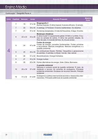 Continuação – Geografia Frente A

                                                                                                            Matéria
 Livro   Capítulo   Semana     Aulas                          Assunto Proposto
                                                                                                             Dada
                                        Biogeografia 2
            7         19      37 e 38
                                        Biomas tropicais. O clima tropical. A savana africana. O cerrado.
            7         20      39 e 40 A caatinga. O Pantanal. O bioma maditerrâneo. Os desertos.
            7         21      41 e 42 Os biomas temperados. A mata de Araucárias. A taiga. A tundra.
                                      Mudanças climáticas
                                      O clima muda? O aquecimento global. El Niño e La Niña. O bu-
            8       22 e 23   43 a 46
                                      raco na camada de ozônio. O clima nas grandes cidades. As
                                      ilhas de calor. A inversão térmica. As chuvas ácidas.
                                      Fontes de energia
                                      Fontes de energia: conceitos fundamentais. Fontes primárias
            9         24      47 e 48
                                      e secundárias. Matrizes energéticas. Matrizes energéticas e a
                                      questão ambiental.

     4      9         25      49 e 50
                                        Os combustíveis fósseis. Petróleo. Geopolítica e geoeconomia
                                        do petróleo. O petróleo no Brasil. Carvão. Gás natural.
            9         26      51 e 52 Biocombustíveis. Energia hidráulica.
            9         27      53 e 54 Energia nuclear.
            9         28      55 e 56 Fontes alternativas de energia. Solar. Eólica. Biomassa.
                                      A questão ambiental
                                      Natureza e contexto social da questão ambiental. O meio: de
           10       29 e 30   57 a 60 obstáculo a recurso. As correntes do ecologismo. Principais
                                      problemas ambientais. Escassez de recursos naturais. Poluição
                                      ambiental.
                                        Ecologismo e política internacional (acordos e desacordos inter-
           10       31 e 32   61 a 64
                                        nacionais). Principais polêmicas da questão ambiental.




64
 