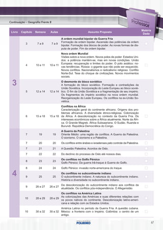 Continuação – Geografia Frente B


                                                                                                               Matéria
 Livro   Capítulo   Semana     Aulas                            Assunto Proposto
                                                                                                                Dada
                                         A ordem mundial bipolar da Guerra Fria
                                         Formação da ordem bipolar. Ascensão das potências da ordem
            3        7a9           7a9
                                         bipolar. Formação dos blocos de poder. As novas formas de dis-
                                         puta de poder. Fim da ordem bipolar.
                                      Nova ordem Mundial
                                      Visões sobre a nova ordem. Novos polos de poder. Estados Uni-
                                      dos: a potência mantém-se, mas em novas condições. União
                                      Europeia: recuperação e limites do poder. O polo asiático: no-
            4       10 e 11   10 e 11
                                      vas tendências. Rússia: o gigante que não pode ser esquecido.
                                      Novos conflitos. Nacionalismos e radicalismo religioso. Conflito
                                      Norte-Sul. Tese do choque de civilizações. Novos movimentos
                                      sociais.

  3                                   O desmonte do bloco soviético
                                      A formação do bloco soviético. Formação e contradições da
                                      União Soviética. Incorporação do Leste Europeu ao bloco sovié-
            5       12 a 14   12 a 14 tico. O fim da União Soviética e a fragmentação de seu império.
                                      Os fragmentos do império soviético na nova ordem mundial.
                                      Reorganização do Leste Europeu. Os conflitos na ex-União So-
                                      viética.
                                      Conflitos na África
                                      Caracterização geral do continente africano. Origens dos pro-
                                      blemas africanos. A diversidade étnico-religiosa. Colonização
            6       15 a 18   15 a 18 da África. A descolonização no contexto da Guerra Fria. Os
                                      interesses econômicos sobre a África atualmente. Norte da Áfri-
                                      ca. O Grande Magreb. África Subsaariana. O Sudão. Ruanda e
                                      Burundi. República Democrática do Congo.
                                         A Guerra da Palestina
            7         19           19    Oriente Médio: uma região de conflitos. A Guerra da Palestina.
                                         O sionismo. O sionismo e a Palestina.
            7         20           20    Os conflitos entre árabes e israelenses pelo controle da Palestina.

            7         21           21    A Questão Palestina. Acordos de Oslo.

            7         22           22    Do declínio do processo de Oslo até nossos dias.
                                         Os conflitos no Golfo Pérsico
            8         23           23
                                         Golfo Pérsico: Da guerra Irã-Iraque à Guerra do Golfo.
            8         24           24    Golfo Pérsico: invasão norte-americana do Iraque.

  4         9         25           25
                                         Os conflitos no subcontinente indiano
                                         O subcontinente indiano. A natureza do subcontinente indiano.
                                         História e diversidade no subcontinente indiano.
                                         Da descolonização do subcontinente indiano aos conflitos da
            9       26 e 27   26 e 27
                                         atualidade. Os conflitos pós-independência. O Afeganistão.
                                      Os conflitos na América Latina
                                      As colonizações das Américas e suas diferentes relações com
           10       28 e 29   28 e 29
                                      os povos nativos do continente. Descolonização latino-ameri-
                                      cana e relação com os Estados Unidos.
                                      América Latina no período da Guerra Fria. A questão cubana.
           10       30 a 32   30 a 32 México: a fronteira com o Império. Colômbia: o centro de um
                                      antigo.

                                                                                                                         67
 