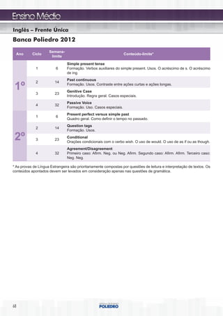 Inglês – Frente Única
Banca Poliedro 2012
                     Semana-
  Ano      Ciclo                                                  Conteúdo-limite*
                      limite

                                Simple present tense
             1           6      Formação. Verbos auxiliares do simple present. Usos. O acréscimo de s. O acréscimo
                                de ing.
                                Past continuous
             2           14
 1º          3           23
                                Formação. Usos. Contraste entre ações curtas e ações longas.
                                Genitive Case
                                Introdução. Regra geral. Casos especiais.
                                Passive Voice
             4           32
                                Formação. Uso. Casos especiais.
                                Present perfect versus simple past
             1           6
                                Quadro geral. Como definir o tempo no passado.
                                Question tags
             2           14
                                Formação. Usos.

 2º          3           23
                                Conditional
                                Orações condicionais com o verbo wish. O uso de would. O uso de as if ou as though.
                                Agreement/Disagreement
             4           32     Primeiro caso: Afirm. Neg. ou Neg. Afirm. Segundo caso: Afirm. Afirm. Terceiro caso:
                                Neg. Neg.

* As provas de Língua Estrangeira são prioritariamente compostas por questões de leitura e interpretação de textos. Os
conteúdos apontados devem ser levados em consideração apenas nas questões de gramática.




68
 