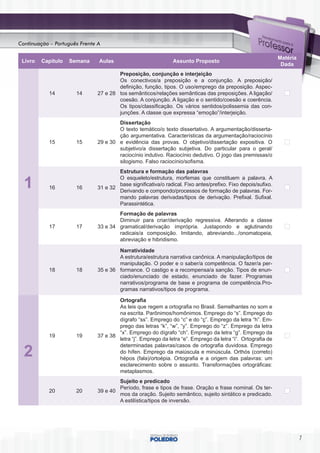 Continuação – Português Frente A

                                                                                                               Matéria
 Livro   Capítulo   Semana     Aulas                            Assunto Proposto
                                                                                                                Dada
                                       Preposição, conjunção e interjeição
                                       Os conectivos/a preposição e a conjunção. A preposição/
                                       definição, função, tipos. O uso/emprego da preposição. Aspec-
            14        14       27 e 28 tos semânticos/relações semânticas das preposições. A ligação/
                                       coesão. A conjunção. A ligação e o sentido/coesão e coerência.
                                       Os tipos/classificação. Os vários sentidos/polissemia das con-
                                       junções. A classe que expressa “emoção”/interjeição.
                                       Dissertação
                                       O texto temático/o texto dissertativo. A argumentação/disserta-
                                       ção argumentativa. Características da argumentação/raciocínio
            15        15       29 e 30 e evidência das provas. O objetivo/dissertação expositiva. O
                                       subjetivo/a dissertação subjetiva. Do particular para o geral/
                                       raciocínio indutivo. Raciocínio dedutivo. O jogo das premissas/o
                                       silogismo. Falso raciocínio/sofisma.
                                       Estrutura e formação das palavras
                                       O esqueleto/estrutura, morfemas que constituem a palavra. A
  1         16        16       31 e 32
                                       base significativa/o radical. Fixo antes/prefixo. Fixo depois/sufixo.
                                       Derivando e compondo/processos de formação de palavras. For-
                                       mando palavras derivadas/tipos de derivação. Prefixal. Sufixal.
                                       Parassintética.
                                       Formação de palavras
                                       Diminuir para criar/derivação regressiva. Alterando a classe
            17        17       33 e 34 gramatical/derivação imprópria. Justapondo e aglutinando
                                       radicais/a composição. Imitando, abreviando.../onomatopeia,
                                       abreviação e hibridismo.

                                       Narratividade
                                       A estrutura/estrutura narrativa canônica. A manipulação/tipos de
                                       manipulação. O poder e o saber/a competência. O fazer/a per-
            18        18       35 e 36 formance. O castigo e a recompensa/a sanção. Tipos de enun-
                                       ciado/enunciado de estado, enunciado de fazer. Programas
                                       narrativos/programa de base e programa de competência.Pro-
                                       gramas narrativos/tipos de programa.

                                       Ortografia
                                       As leis que regem a ortografia no Brasil. Semelhantes no som e
                                       na escrita. Parônimos/homônimos. Emprego do “s”. Emprego do
                                       dígrafo “ss”. Emprego do “c” e do “ç”. Emprego da letra “h”. Em-
                                       prego das letras “k”, “w”, “y”. Emprego do “z”. Emprego da letra
                                       “x”. Emprego do dígrafo “ch”. Emprego da letra “g”. Emprego da
            19        19       37 e 38
                                       letra “j”. Emprego da letra “e”. Emprego da letra “i”. Ortografia de
                                       determinadas palavras/casos de ortografia duvidosa. Emprego
  2                                    do hífen. Emprego da maiúscula e minúscula. Orthós (correto)
                                       hépos (fala)/ortoépia. Ortografia e a origem das palavras: um
                                       esclarecimento sobre o assunto. Transformações ortográficas:
                                       metaplasmos.
                                       Sujeito e predicado
                                       Período, frase e tipos de frase. Oração e frase nominal. Os ter-
            20        20       39 e 40
                                       mos da oração. Sujeito semântico, sujeito sintático e predicado.
                                       A estilística/tipos de inversão.




                                                                                                                         7
 