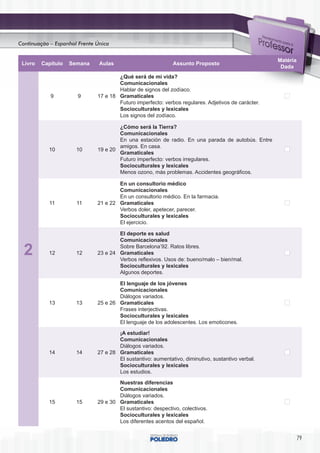 Continuação – Espanhol Frente Única


                                                                                                    Matéria
 Livro   Capítulo   Semana     Aulas                         Assunto Proposto
                                                                                                     Dada
                                      ¿Qué será de mi vida?
                                      Comunicacionales
                                      Hablar de signos del zodíaco.
            9         9       17 e 18 Gramaticales
                                      Futuro imperfecto: verbos regulares. Adjetivos de carácter.
                                      Socioculturales y lexicales
                                      Los signos del zodíaco.

                                      ¿Cómo será la Tierra?
                                      Comunicacionales
                                      En una estación de radio. En una parada de autobús. Entre
                                      amigos. En casa.
           10         10      19 e 20
                                      Gramaticales
                                      Futuro imperfecto: verbos irregulares.
                                      Socioculturales y lexicales
                                      Menos ozono, más problemas. Accidentes geográficos.

                                      En un consultorio médico
                                      Comunicacionales
                                      En un consultorio médico. En la farmacia.
           11         11      21 e 22 Gramaticales
                                      Verbos doler, apetecer, parecer.
                                      Socioculturales y lexicales
                                      El ejercicio.

                                      El deporte es salud
                                      Comunicacionales
                                      Sobre Barcelona’92. Ratos libres.
  2        12         12      23 e 24 Gramaticales
                                      Verbos reflexivos. Usos de: bueno/malo – bien/mal.
                                      Socioculturales y lexicales
                                      Algunos deportes.

                                      El lenguaje de los jóvenes
                                      Comunicacionales
                                      Diálogos variados.
           13         13      25 e 26 Gramaticales
                                      Frases interjectivas.
                                      Socioculturales y lexicales
                                      El lenguaje de los adolescentes. Los emoticones.

                                      ¡A estudiar!
                                      Comunicacionales
                                      Diálogos variados.
           14         14      27 e 28 Gramaticales
                                      El sustantivo: aumentativo, diminutivo, sustantivo verbal.
                                      Socioculturales y lexicales
                                      Los estudios.

                                      Nuestras diferencias
                                      Comunicacionales
                                      Diálogos variados.
           15         15      29 e 30 Gramaticales
                                      El sustantivo: despectivo, colectivos.
                                      Socioculturales y lexicales
                                      Los diferentes acentos del español.


                                                                                                              79
 