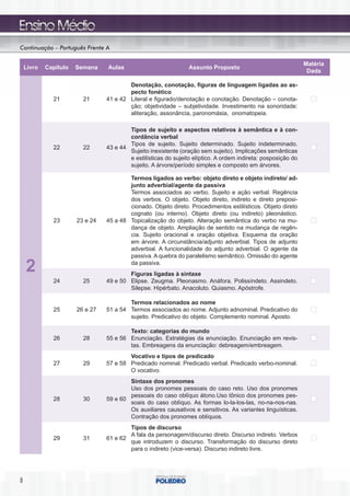Continuação – Português Frente A

                                                                                                               Matéria
    Livro   Capítulo   Semana    Aulas                           Assunto Proposto
                                                                                                                Dada

                                         Denotação, conotação, figuras de linguagem ligadas ao as-
                                         pecto fonético
              21         21      41 e 42 Literal e figurado/denotação e conotação. Denotação – conota-
                                         ção; objetividade – subjetividade. Investimento na sonoridade:
                                         aliteração, assonância, paronomásia, onomatopeia.

                                         Tipos de sujeito e aspectos relativos à semântica e à con-
                                         cordância verbal
                                         Tipos de sujeito. Sujeito determinado. Sujeito indeterminado.
              22         22      43 e 44
                                         Sujeito inexistente (oração sem sujeito). Implicações semânticas
                                         e estilísticas do sujeito elíptico. A ordem indireta: posposição do
                                         sujeito. A árvore/período simples e composto em árvores.

                                         Termos ligados ao verbo: objeto direto e objeto indireto/ ad-
                                         junto adverbial/agente da passiva
                                         Termos associados ao verbo. Sujeito e ação verbal. Regência
                                         dos verbos. O objeto. Objeto direto, indireto e direto preposi-
                                         cionado. Objeto direto. Procedimentos estilísticos. Objeto direto
                                         cognato (ou interno). Objeto direto (ou indireto) pleonástico.
              23       23 e 24   45 a 48 Topicalização do objeto. Alteração semântica do verbo na mu-
                                         dança de objeto. Ampliação de sentido na mudança de regên-
                                         cia. Sujeito oracional e oração objetiva. Esquema da oração
                                         em árvore. A circunstância/adjunto adverbial. Tipos de adjunto
                                         adverbial. A funcionalidade do adjunto adverbial. O agente da
                                         passiva. A quebra do paralelismo semântico. Omissão do agente

    2                                    da passiva.
                                         Figuras ligadas à sintaxe
              24         25      49 e 50 Elipse. Zeugma. Pleonasmo. Anáfora. Polissíndeto. Assindeto.
                                         Silepse. Hipérbato. Anacoluto. Quiasmo. Apóstrofe.

                                         Termos relacionados ao nome
              25       26 e 27   51 a 54 Termos associados ao nome. Adjunto adnominal. Predicativo do
                                         sujeito. Predicativo do objeto. Complemento nominal. Aposto.

                                         Texto: categorias do mundo
              26         28      55 e 56 Enunciação. Estratégias da enunciação. Enunciação em revis-
                                         tas. Embreagens da enunciação: debreagem/embreagem.
                                         Vocativo e tipos de predicado
              27         29      57 e 58 Predicado nominal. Predicado verbal. Predicado verbo-nominal.
                                         O vocativo.
                                         Sintaxe dos pronomes
                                         Uso dos pronomes pessoais do caso reto. Uso dos pronomes
                                         pessoais do caso oblíquo átono.Uso tônico dos pronomes pes-
              28         30      59 e 60
                                         soais do caso oblíquo. As formas lo-la-los-las, no-na-nos-nas.
                                         Os auxiliares causativos e sensitivos. As variantes linguísticas.
                                         Contração dos pronomes oblíquos.
                                         Tipos de discurso
                                         A fala da personagem/discurso direto. Discurso indireto. Verbos
              29         31      61 e 62
                                         que introduzem o discurso. Transformação do discurso direto
                                         para o indireto (vice-versa). Discurso indireto livre.




8
 