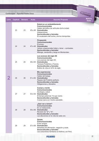 Continuação – Espanhol Frente Única


                                                                                         Matéria
 Livro   Capítulo   Semana     Aulas                          Assunto Proposto
                                                                                          Dada

                                      Estará en un embotellamiento
                                      Comunicacionales
                                      Hablar del tráfico de vehículos de la ciudad.
           23         23      45 e 46 Gramaticales
                                      Interjecciones.
                                      Socioculturales y lexicales
                                      El vocabulario del coche y de los transportes.

                                      Piropeando
                                      Comunicacionales
                                      El piropo.
           24         24      47 e 48 Gramaticales
                                      Verbos unipersonales haber y tener – contrastes.
                                      Socioculturales y lexicales
                                      Milonga, candombe y tango en Montevideo.

                                      Los avances del siglo XX
                                      Comunicacionales
                                      Los avances del siglo XX.
           25         25      49 e 50 Gramaticales
                                      Tiempos Pretéritos y Futuros.
                                      Socioculturales y lexicales
                                      Estilos de vida en el fin de siglo.

                                      Mis experiencias
                                      Comunicacionales
                                      Hablar del trabajo.
  2        26         26      51 e 52 Gramaticales
                                      Repaso del Pretérito perfecto.
                                      Socioculturales y lexicales
                                      Obligaciones y disciplina.

                                      Cuerpo y mente
                                      Comunicacionales
                                      Sicología y salud.
           27         27      53 e 54 Gramaticales
                                      El tiempo potencial. Yo que vos/tú.
                                      Socioculturales y lexicales
                                      Cuerpo sana con mente saludable.

                                      ¿Qué van a tomar?
                                      Comunicacionales
                                      En un restaurante.
           28         28      55 e 56 Gramaticales
                                      Revisión de "el" y "lo".
                                      Socioculturales y lexicales
                                      Las elecciones en la vida de cada uno.

                                      Quizás
                                      Comunicacionales
                                      Entre amigos.
           29         29      57 e 58 Gramaticales
                                      Adverbios de afirmación, nagación y duda.
                                      Socioculturales y lexicales
                                      Las costumbres familiares en Bolivia y en Perú.

                                                                                                   81
 