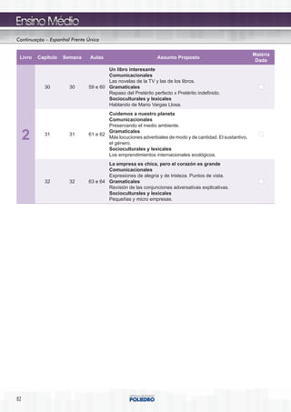 Continuação – Espanhol Frente Única


                                                                                                         Matéria
 Livro   Capítulo   Semana     Aulas                         Assunto Proposto
                                                                                                          Dada
                                      Un libro interesante
                                      Comunicacionales
                                      Las novelas de la TV y las de los libros.
           30         30      59 e 60 Gramaticales
                                      Repaso del Pretérito perfecto x Pretérito indefinido.
                                      Socioculturales y lexicales
                                      Hablando de Mario Vargas Llosa.
                                      Cuidemos a nuestro planeta
                                      Comunicacionales
                                      Preservando el medio ambiente.

     2     31         31      61 e 62
                                      Gramaticales
                                      Más locuciones adverbiales de modo y de cantidad. El sustantivo,
                                      el género.
                                      Socioculturales y lexicales
                                      Los emprendimientos internacionales ecológicos.
                                      La empresa es chica, pero el corazón es grande
                                      Comunicacionales
                                      Expresiones de alegria y de tristeza. Puntos de vista.
           32         32      63 e 64 Gramaticales
                                      Revisión de las conjunciones adversativas explicativas.
                                      Socioculturales y lexicales
                                      Pequeñas y micro empresas.




82
 