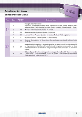 Artes Frente A – Música
Banca Poliedro 2012
               Semana-
 Ano   Ciclo                                                Conteúdo-limite
                limite

                         Iniciação à teoria musical
        1         7      Introdução. Propriedades do som. Altura. Intensidade (volume). Timbre. Aspectos estru‑
                         turais da música. Ritmo. Melodia. Harmonia. Textura. Notação – Altura. Notação – Ritmo.

1º      2
        3
                 13
                 23
                         Música e matemática. Instrumentos do período.
                         Gêneros da música medieval. Moleto. Conductus.
        4        31      Acordes. Cifras. Pequeno glossário de acordes. Teclado. Violão e guitarra.
        1         6      O período clássico. O estilo galante. O estilo clássico.
                         Gêneros. Compositores do Romantismo. Compositores românticos brasileiros. Instru-
        2        14
                         mentação.
                         O Expressionismo Alemão e a Segunda Escola de Viena. Compositores associados

2º      3        24
                         ao Expressionismo. Serialismo (Dodecafonismo). Compositores associados ao dode-
                         cafonismo/serialismo. O Serialismo Integral. Compositores associados ao Serialismo
                         Integral.
                         O blues. O jazz. O rock. A música pop. A música popular no Brasil. O choro e o samba.
        4        32      A bossa nova. A Tropicália e a MPB. Música de massas e cultura de massas brasileira.
                         Caos na indústria fonográfica: o MP3.




                                                                                                             83
 