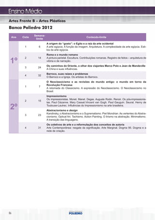 Artes Frente B – Artes Plásticas
Banca Poliedro 2012
               Semana-
 Ano   Ciclo                                                Conteúdo-limite
                limite
                         A origem do “gosto”: o Egito e a raiz da arte ocidental
         1        6      A arte egípcia. A função da imagem. Arquitetura. A complexidade da arte egípcia. Esti-
                         los da arte egípcia.
                         Roma e o mundo romano
         2       14      A pintura parietal. Escultura. Contribuições romanas. Registro de feitos – arquitetura de
 1º                      vitória e de narração.
                         Os caminhos do Oriente, o olhar dos viajantes Marco Polo e Jean de Mandeville
         3       24
                         A China e suas influências.
                         Barroco, suas raízes e problemas
         4       32
                         O Barroco e a Igreja. Os artistas do Barroco.
                         O Neoclassicismo e as revisões do mundo antigo: o mundo em torno da
                         Revolução Francesa
         1        7
                         A retomada do Classicismo. A expressão do Neoclassicismo. O Neoclassicismo no
                         Brasil.
                         Impressionismo
                         Os impressionistas. Monet. Manet. Degas. Auguste Rodin. Renoir. Os pós-impressionis-
         2       15
                         tas. Paul Cézanne. Mary Cassat.Vincent van Gogh. Paul Gauguin. Seurat. Henry de

 2º                      Toulouse-Lautrec. Influências do Impressionismo na arte brasileira.
                         Abstracionismo e design
                         Kandinsky, o Abstracionismo e o Suprematismo. Piet Mondrian. As vertentes do Abstra-
         3       23
                         cionismo. Optical Art. Tachismo. Action Painting. O lirismo na abstração. Minimalismo.
                         A transição das linguagens.
                         Os coletivos de arte e a reformulação dos conceitos de autoria
         4       31      Arte Contemporânea: resgate da significação. Arte Marginal. Dogma 95. Dogma e a
                         rede de criação.




86
 