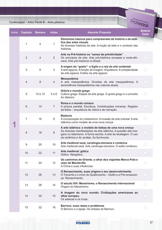 Continuação – Artes Frente B – Artes plásticas


                                                                                                               Matéria
 Livro   Capítulo    Semana      Aulas                          Assunto Proposto
                                                                                                                Dada
                                          Elementos básicos para compreensão da história e da esté-
                                          tica das artes visuais
             1          2           1
                                          As diversas histórias da arte. A noção de belo e o contexto das
                                          histórias.

                                          Arte na Pré-história ou “senso de primitividade”
             2          4           2     Os princípios da arte. Arte pré-histórica europeia e norte-afri-
                                          cana. Arte pré-histórica no Brasil.

                                          A origem do “gosto”: o Egito e a raiz da arte ocidental
             3          6           3     A arte egípcia. A função da imagem. Arquitetura. A complexidade
                                          da arte egípcia. Estilos da arte egípcia.

                                          Mesopotâmia
             4          8           4     A arte mesopotâmica. Divisões da arte mesopotâmica. A
                                          ascendência mesopotâmica nas culturas atuais.

                                          Grécia e mundo grego
             5       10 e 12      5e6     Cultura grega. Etapas da arte grega. O gosto grego e o conceito
                                          do clássico.

                                          Roma e o mundo romano
             6          14          7     A pintura parietal. Escultura. Contribuições romanas. Registro
                                          de feitos – arquitetura de vitória e de narração.

                                          Bizâncio
             7          16          8     A incorporação do cristianismo. A invasão da arte oriental. A arte
                                          islâmica como modelo de uma nova crença.
  1                                       A arte islâmica: o modelo de beleza de uma nova crença
                                          As diversas manifestações da arte islâmica. A questão das ima-
             8          18          9
                                          gens no Islamismo. A forma escrita. A arte da tecelagem. O uso
                                          da cerâmica e do azulejo. As iluminuras.
                                          Arte medieval saxã, carolíngia-otoniana e românica
             9          20         10
                                          Arte medieval saxã. Arte carolíngia-otoniana. O estilo românico.
                                          Arte medieval: gótico
            10          22         11
                                          Gótico. Neogótico.
                                          Os caminhos do Oriente, o olhar dos viajantes Marco Polo e
             11         24         12     Jean de Mandeville
                                          A China e suas influências.
                                          O Renascimento, suas origens e seu desenvolvimento
            12          26         13     O Trecento e o início do Quattrocento – Giotto e a Pré-renascen-
                                          ça. Renascimento.
                                          O século XVI: Maneirismo, o Renascimento internacional
            13          28         14
                                          Origem do Maneirismo.

                                          A imagem do novo mundo: Civilizações americanas ao
            14          30         15     olhar europeu.
                                          Os astecas e os incas.

                                          Barroco, suas raízes e problemas
            15          32         16
                                          O Barroco e a Igreja. Os artistas do Barroco.



                                                                                                                         87
 
