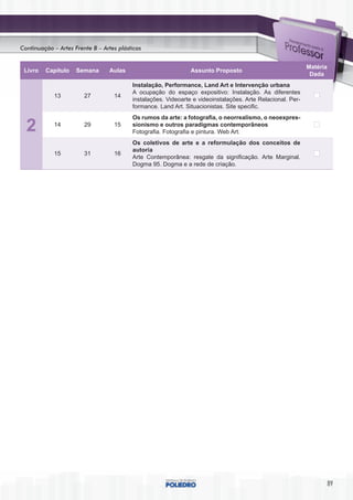 Continuação – Artes Frente B – Artes plásticas


                                                                                                             Matéria
 Livro   Capítulo    Semana      Aulas                          Assunto Proposto
                                                                                                              Dada
                                          Instalação, Performance, Land Art e Intervenção urbana
                                          A ocupação do espaço expositivo: Instalação. As diferentes
            13          27         14
                                          instalações. Videoarte e videoinstalações. Arte Relacional. Per-
                                          formance. Land Art. Situacionistas. Site specific.
                                          Os rumos da arte: a fotografia, o neorrealismo, o neoexpres-
  2         14          29         15     sionismo e outros paradigmas contemporâneos
                                          Fotografia. Fotografia e pintura. Web Art.
                                          Os coletivos de arte e a reformulação dos conceitos de
                                          autoria
            15          31         16
                                          Arte Contemporânea: resgate da significação. Arte Marginal.
                                          Dogma 95. Dogma e a rede de criação.




                                                                                                                       89
 
