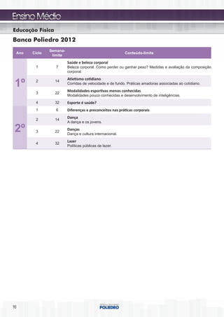 Educação Física
Banca Poliedro 2012
               Semana-
 Ano   Ciclo                                              Conteúdo-limite
                limite
                         Saúde e beleza corporal
        1         7      Beleza corporal. Como perder ou ganhar peso? Medidas e avaliação da composição
                         corporal.
                         Atletismo cotidiano
 1º     2         14
                         Corridas de velocidade e de fundo. Práticas amadoras associadas ao cotidiano.
                         Modalidades esportivas menos conhecidas
        3         22
                         Modalidades pouco conhecidas e desenvolvimento de inteligências.
        4         32     Esporte é saúde?
        1         6      Diferenças e preconceitos nas práticas corporais
                         Dança
        2         14
                         A dança e os jovens.

 2º     3         22
                         Danças
                         Dança e cultura internacional.
                         Lazer
        4         32
                         Políticas públicas de lazer.




90
 