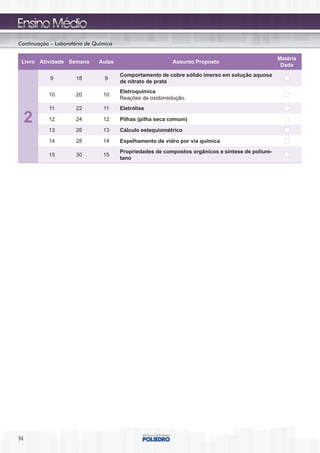 Continuação – Laboratório de Química

                                                                                                   Matéria
 Livro Atividade Semana       Aulas                        Assunto Proposto
                                                                                                    Dada
                                       Comportamento de cobre sólido imerso em solução aquosa
            9         18         9
                                       de nitrato de prata
                                       Eletroquímica
           10         20        10
                                       Reações de oxidorredução.
           11         22        11     Eletrólise

     2     12         24        12     Pilhas (pilha seca comum)

           13         26        13     Cálculo estequiométrico

           14         28        14     Espelhamento de vidro por via química
                                       Propriedades de compostos orgânicos e síntese de poliure-
           15         30        15
                                       tano




94
 