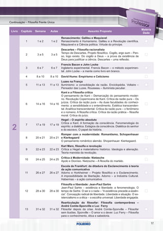 Continuação – Filosofia Frente Única

                                                                                                                Matéria
 Livro   Capítulo   Semana      Aulas                            Assunto Proposto
                                                                                                                 Dada
                                          Renascimento: Galileu e Maquiavel
             1        1e2        1e2      Renascimento é Humanismo. Galileu e a Revolução científica.
                                          Maquiavel e a Ciência política. Virtude do príncipe.
                                          Descartes – Filosofia racionalista
                                          Tempo de Descartes. Projeto filosófico. Cogito, ergo sum – Pen-
             2        3a5        3a5
                                          so, logo existo. Do cogito a Deus – a prova da existência de
                                          Deus para justificar a ciência. Descartes – uma reflexão.
                                          Francis Bacon e John Locke
             3        6e7        6e7      Inglaterra experimental. Francis Bacon – o método experimen-
                                          tal. John Locke – a mente como livro em branco.
             4       8 a 10     8 a 10    David Hume: Empirismo e Ceticismo
                                        Luzes na França
             5       11 a 13    11 a 13 Iluminismo: a consolidação da razão. Enciclopédia. Voltaire –
                                        Pensador das Luzes. Rousseau – Iluminista peculiar.
                                        Kant e a Filosofia crítica
                                        O pensamento de Kant – Demarcação do pensamento moder-
                                        no. Revolução Copernicana de Kant. Crítica da razão pura – Os
                                        juízos. Crítica da razão pura – As duas faculdades do conheci-
             6       14 a 16    14 a 16
                                        mento: a sensibilidade e o entendimento. Estética transcenden-
                                        tal. Analítica transcendental. Crítica da razão pura – o fenômeno
                                        e o númeno. A filosofia crítica. Crítica da razão prática – filosofia
                                        moral. Crítica do juízo.
                                        Hegel – O espírito absoluto
                                        Crítica a Kant. A formação da consciência. Fenomenologia do
             7       17 a 19    17 a 19
  2                                     espírito: a dialética. Estágios da consciência. Dialética do senhor
                                        e do escravo. O papel da história.
                                        Romper com a modernidade: Romantismo, Schopenhauer
             8       20 e 21    20 e 21 e Kierkegaard
                                        O pensamento romântico alemão. Shopenhauer. Kierkegaard.
                                        Karl Marx, filosofia e revolução
             9       22 e 23    22 e 23 Crítica a Hegel e materialismo histórico. Ideologia e alienação.
                                        Teoria marxista da revolução.
                                          Crítica à Modernidade: Nietzsche
            10       24 e 25    24 e 25
                                          Apolo e Dionísio. Nietzsche – A filosofia do martelo.
                                        Escola de Frankfurt: da ditadura do Esclarecimento à teoria
                                        da ação comunicativa
            11       26 e 27    26 e 27 Adorno e Horkheimer – Projeto filosófico e o Esclarecimento.
                                        A impossibilidade de libertação. Adorno – a Indústria Cultural.
                                        Habermas – a ação comunicativa.
                                        Filosofia e liberdade: Jean-Paul Sartre
                                        Jean-Paul Sartre – existência e liberdade: a fenomenologia. O
            12       28 a 30    28 a 30 tempo de Sartre. O ser e o nada – “A existência precede a essên-
                                        cia”. Concepção radical de liberdade. Liberdade e situação. O ex-
                                        istencialismo e a ética – a escolha universal. Liberdade engajada.
                                        Rearticulação do filosofar: Filosofia contemporânea –
                                        André Comte-Sponville e Luc Ferry
            13       31 e 32    31 e 32 Filosofar depois da crise. André Comte-Sponville – Filosofar
                                        sem ilusões. Sponville – O amor e o dever. Luc Ferry – Filosofia
                                        para o conhecimento, ética e sabedoria.

                                                                                                                          97
 