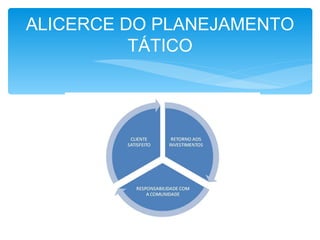 ALICERCE DO PLANEJAMENTO
          TÁTICO
 