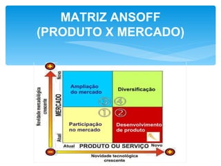 MATRIZ ANSOFF
(PRODUTO X MERCADO)
 