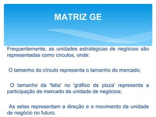 MATRIZ GE


Frequentemente, as unidades estratégicas de negócios são
representadas como círculos, onde:

O tamanho do círculo representa o tamanho do mercado;

 O tamanho da 'fatia' no 'gráfico de pizza' representa a
participação de mercado da unidade de negócios;

 As setas representam a direção e o movimento da unidade
de negócio no futuro.
 