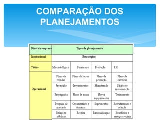 COMPARAÇÃO DOS
 PLANEJAMENTOS
 