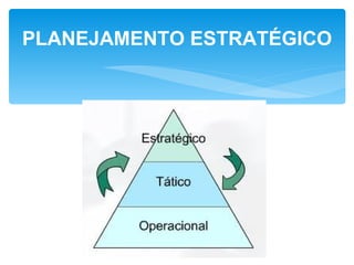 PLANEJAMENTO ESTRATÉGICO
 