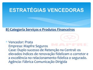 ESTRATÉGIAS VENCEDORAS


B) Categoria Serviços e Produtos Financeiros


∗ Vencedor: Prata
  Empresa: Mapfre Seguros
  Case: Duplo sucesso de Retenção na Central: os
  elevados índices de renovação fidelizam o corretor e
  a excelência no relacionamento fideliza o segurado.
  Agência: Fábrica Comunicação Dirigida
 