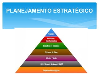 PLANEJAMENTO ESTRATÉGICO
 