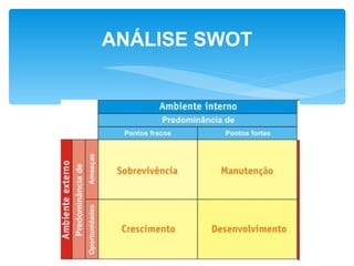 ANÁLISE SWOT
 