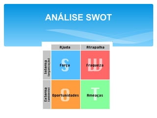 ANÁLISE SWOT
 