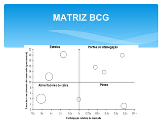 MATRIZ BCG
 