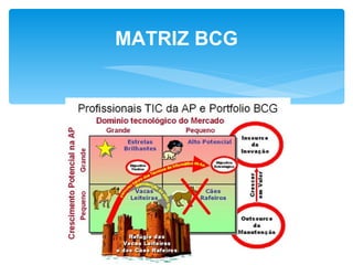 MATRIZ BCG
 
