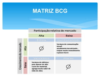 MATRIZ BCG
 