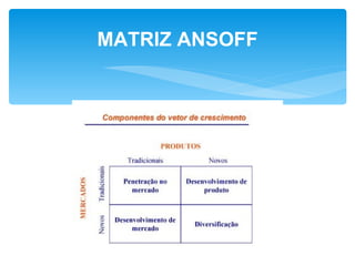 MATRIZ ANSOFF
 