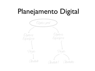 Planejamento Digital
 
