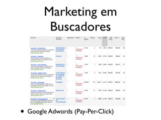 Marketing em
Buscadores
• Google Adwords (Pay-Per-Click)
 