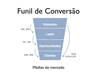 Funil de Conversão
Médias do mercado
 